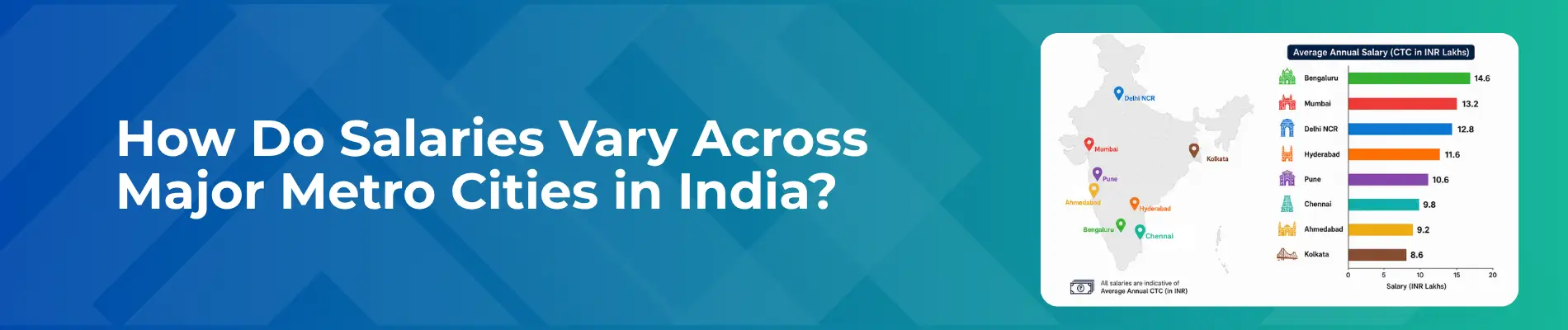 How Do Salaries Vary Across Major Metro Cities in India?